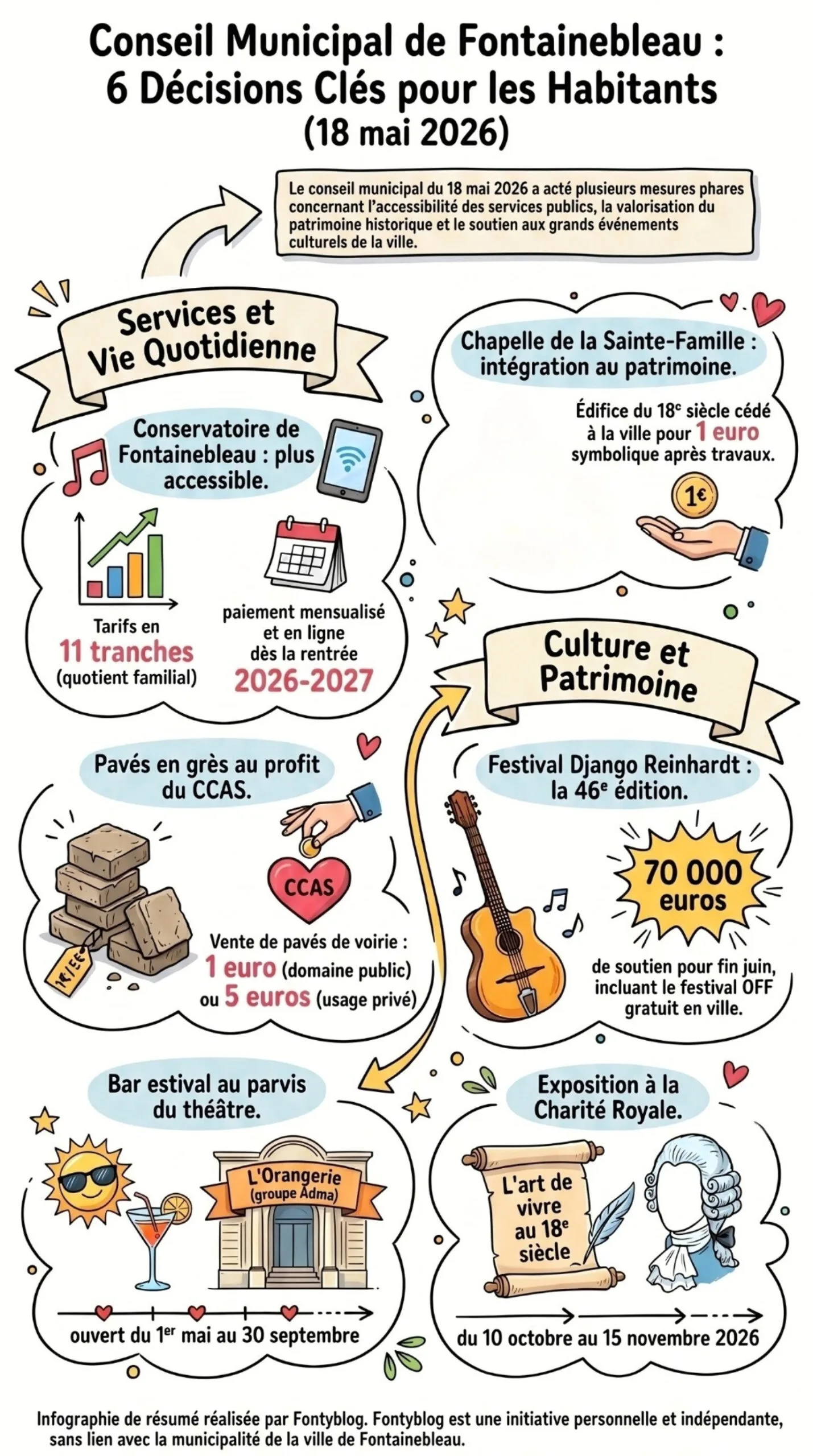 Infographie : les 6 décisions clés du conseil municipal de Fontainebleau du 18 mai 2026