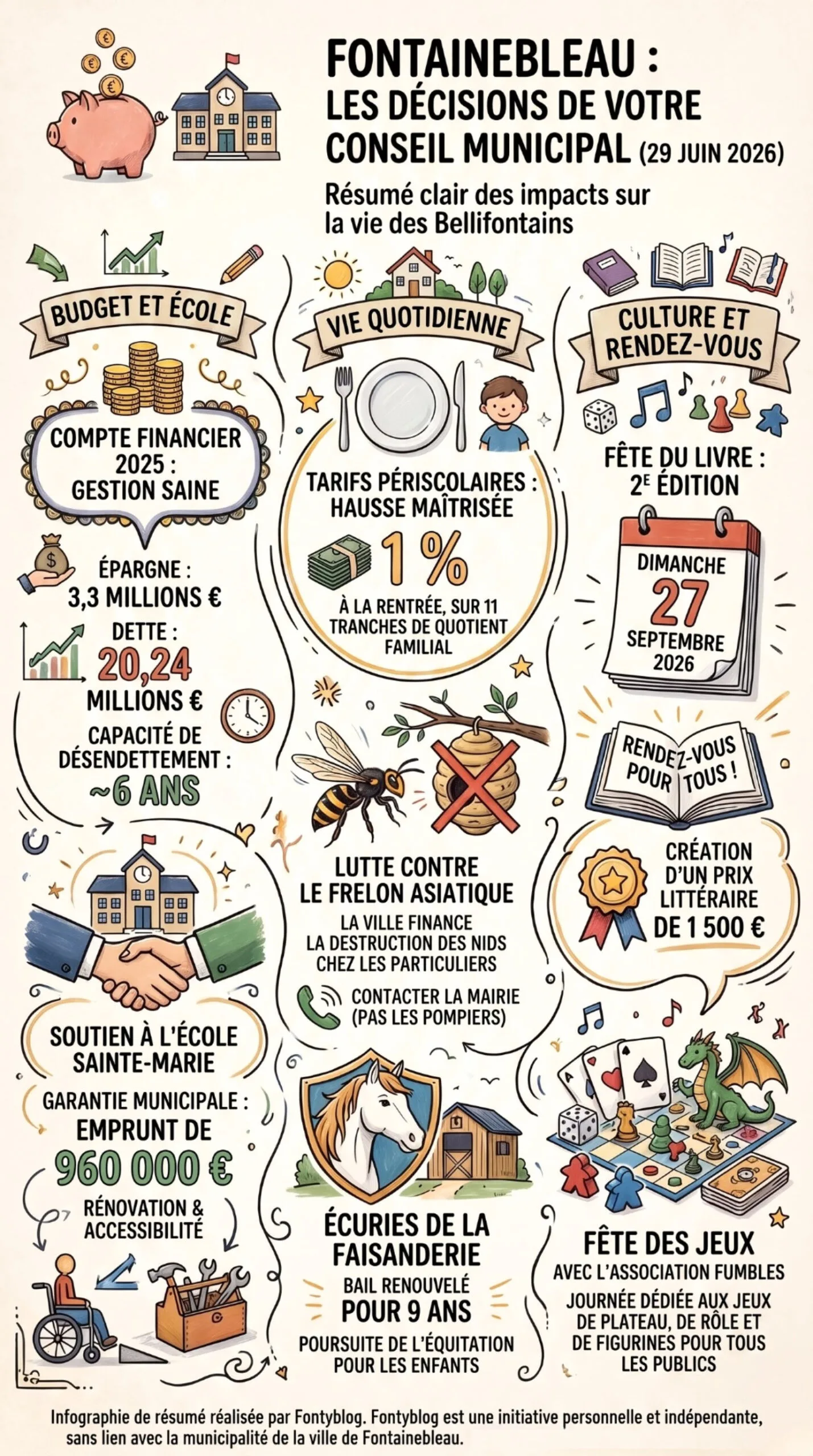 Infographie : les 7 décisions clés du conseil municipal de Fontainebleau du 29 juin 2026