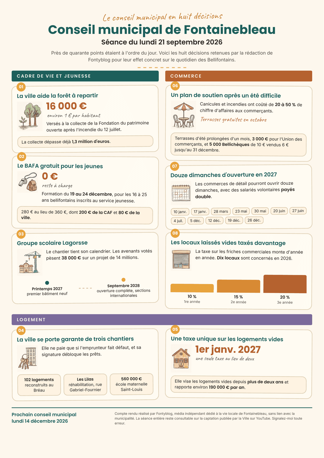 Infographie : les 8 décisions retenues du conseil municipal de Fontainebleau du 21 septembre 2026